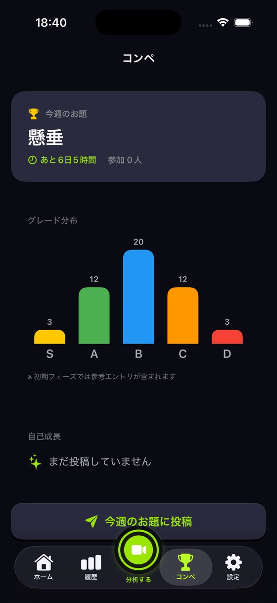 Liftivのコンペ画面。グレード分布と投稿ボタンが表示されています。