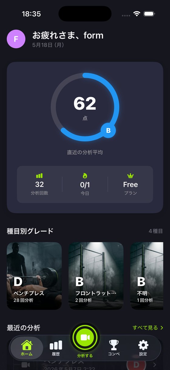 Liftivのホーム画面。総合スコア、分析回数、種目別グレードが表示されています。