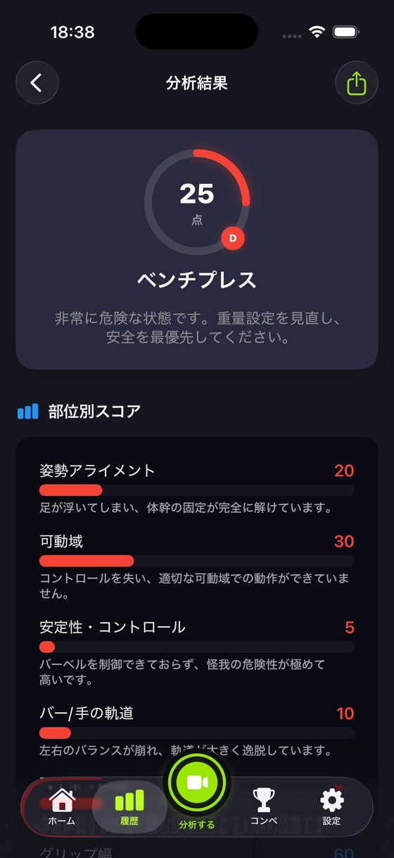 Liftivの分析結果画面。部位別スコアと改善ポイントが表示されています。
